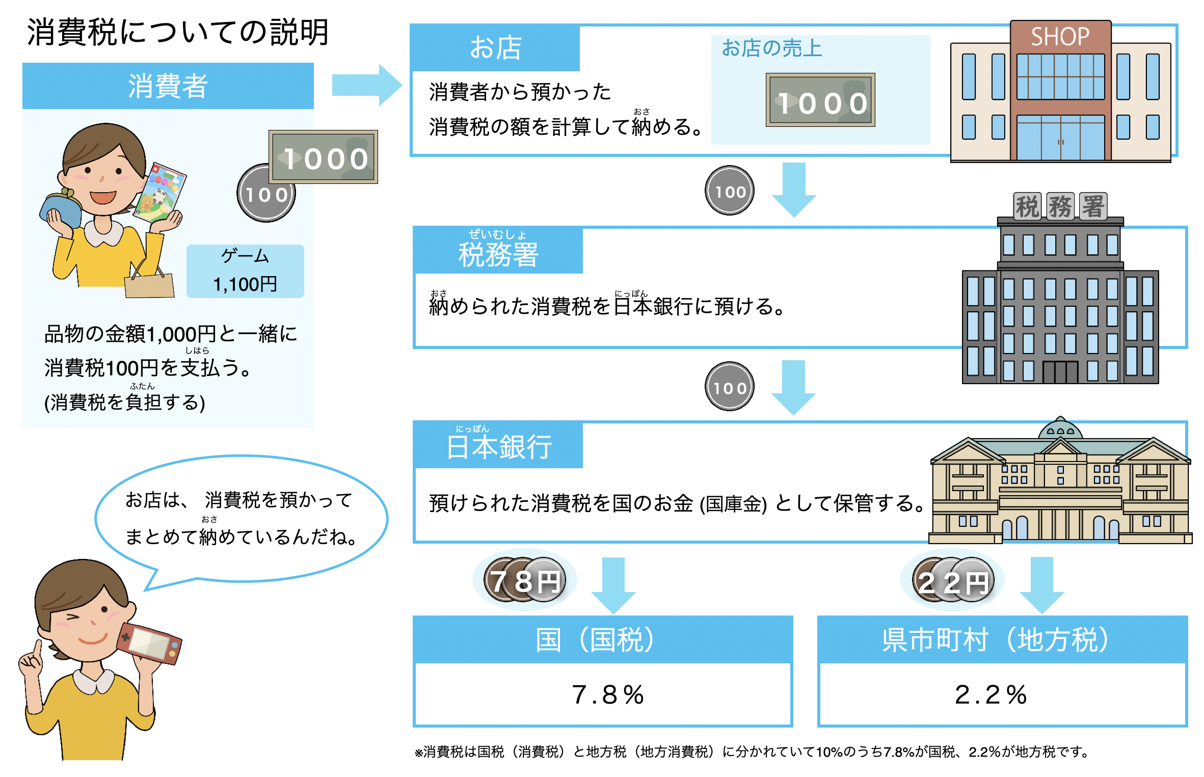 消費税のスライド画像