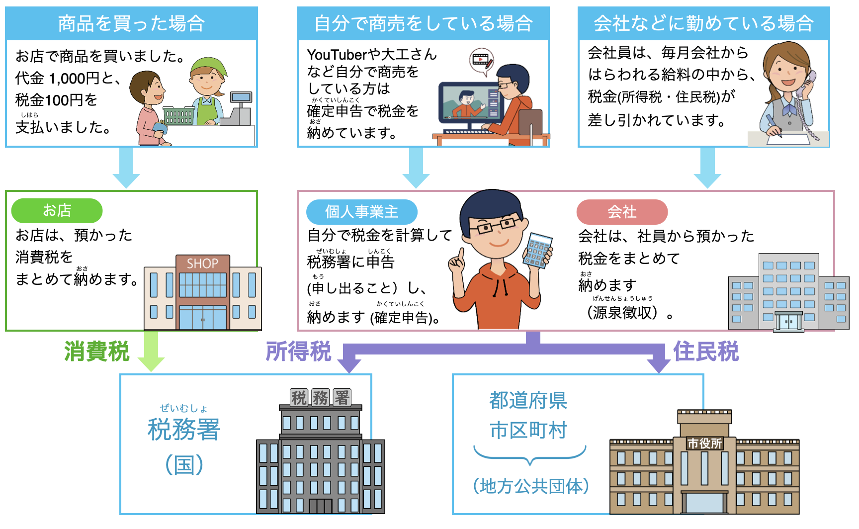 5ページ目のスライド