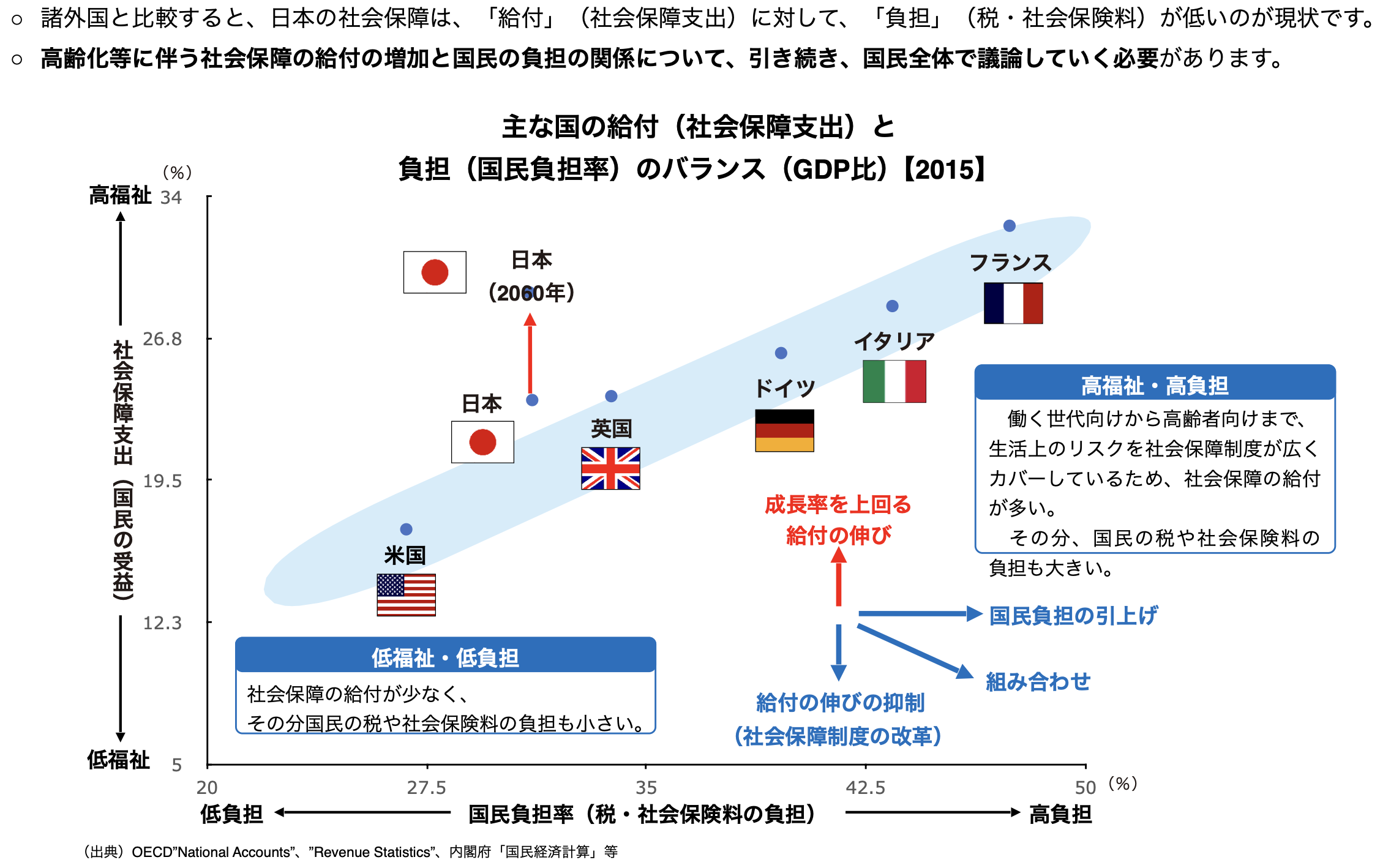 生活に関わる税スライド画像