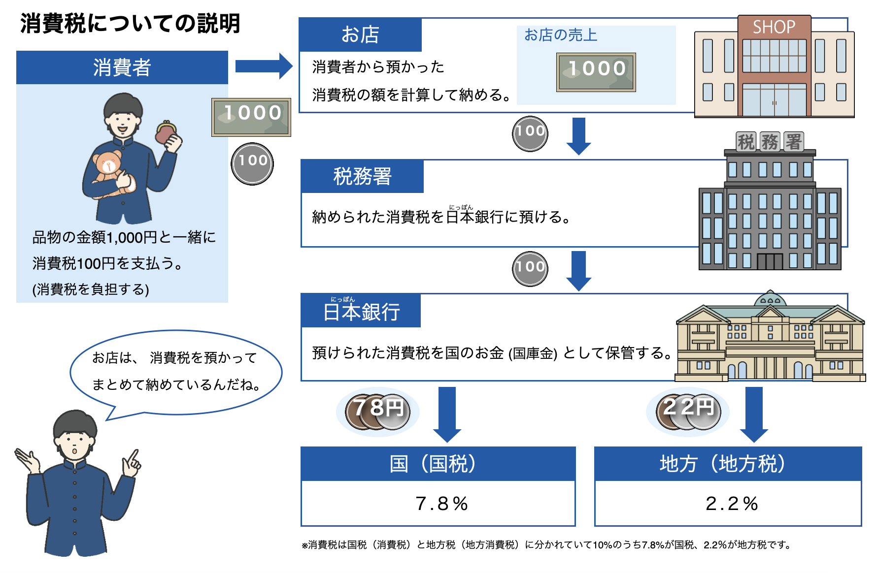消費税の納め方スライド画像