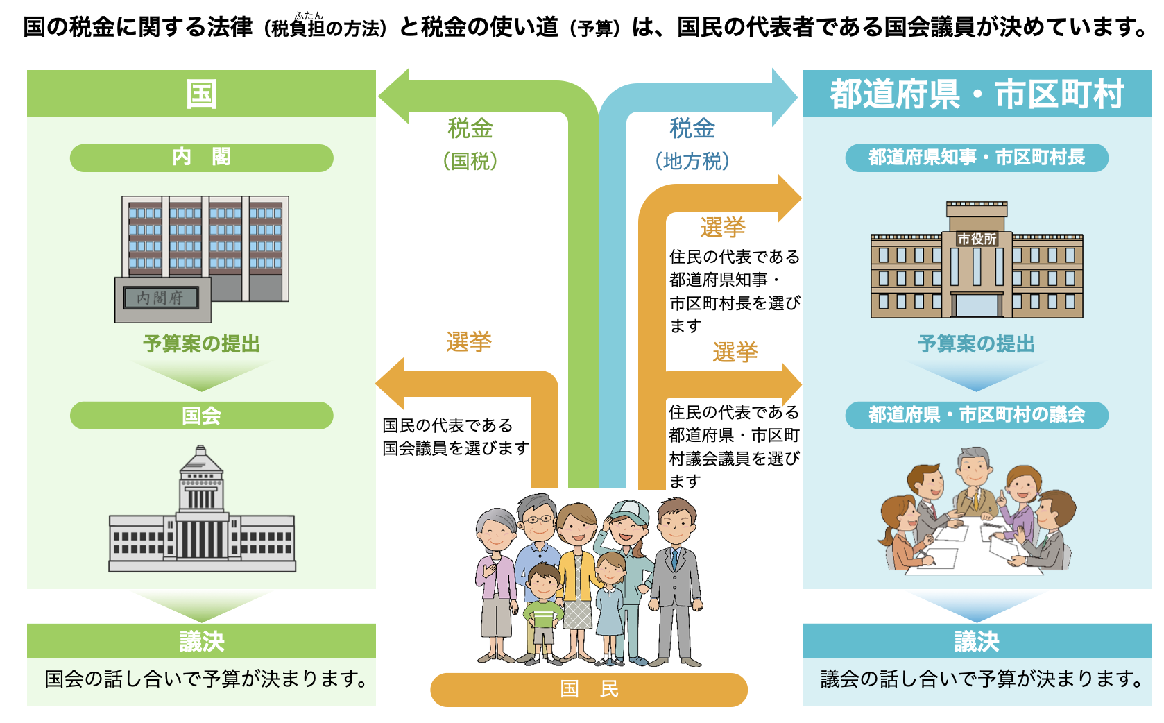 税金の使いみちスライド