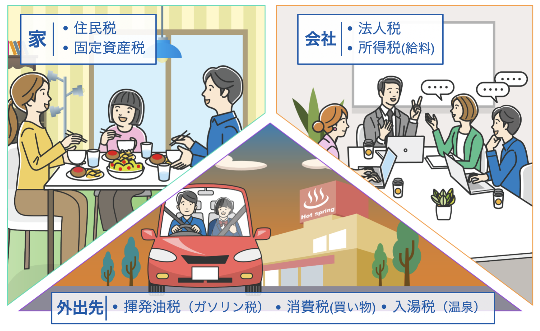 生活に関わる税スライド画像