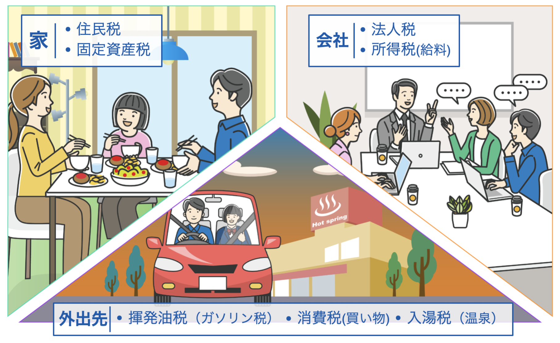 生活に関わる税スライド画像