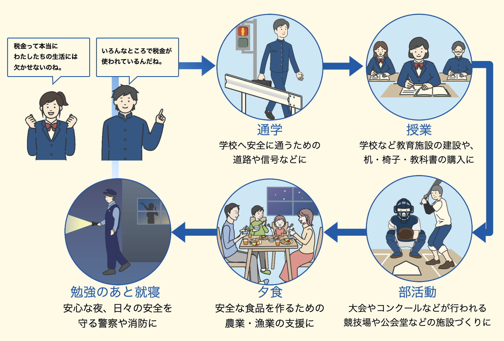 8ページ目のスライド