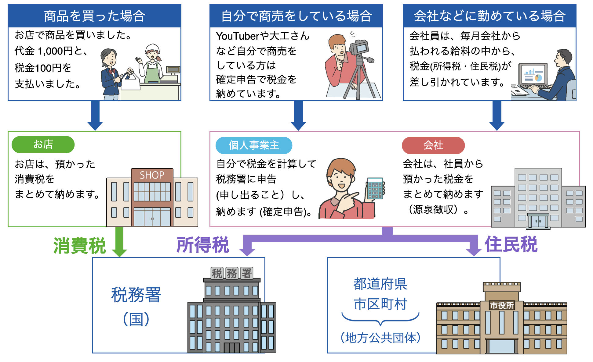 5ページ目のスライド